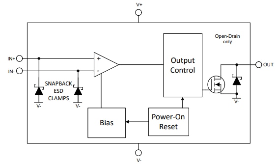 Blockdiagramm - Texas Instruments TLV185x & TLV186x Nanopower-Komparatoren